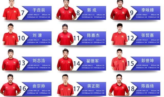 中国男排公布国家联赛大名单 有争议也不乏惊喜
