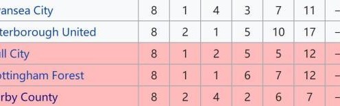 华体会官网APP-扣12分！阴间德比郡，鲁尼不跳船？